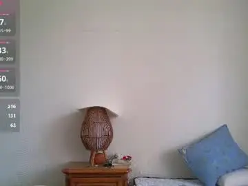 Chaturbate Best Webcam of dianaholiday