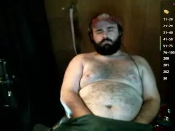 Chaturbate Sex Chat of bearzbeetz