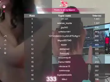 Chaturbate Best Webcam of _your_selena_