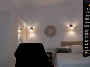 Chaturbate Private Sex Chat of musscle_king