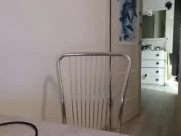 Chaturbate Free Porn Cam of roxolanaa_sexy