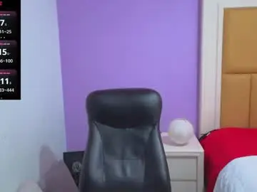 Chaturbate Adult Webcam of anamaar