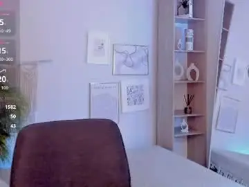 Chaturbate Sex Cam of izzyyur