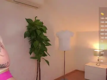 Chaturbate Live Sex of sweetyoops