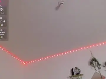 Chaturbate Sex Cam of labrinthteasing