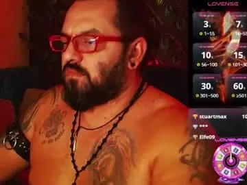 Chaturbate Private Sex Chat of mr_wolf46