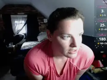 Chaturbate Live Porn of fionna_fineas