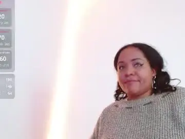 Chaturbate Live Sex Cam of keilasweet1