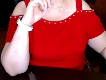 Chaturbate Private Sex Chat of charlottextasty